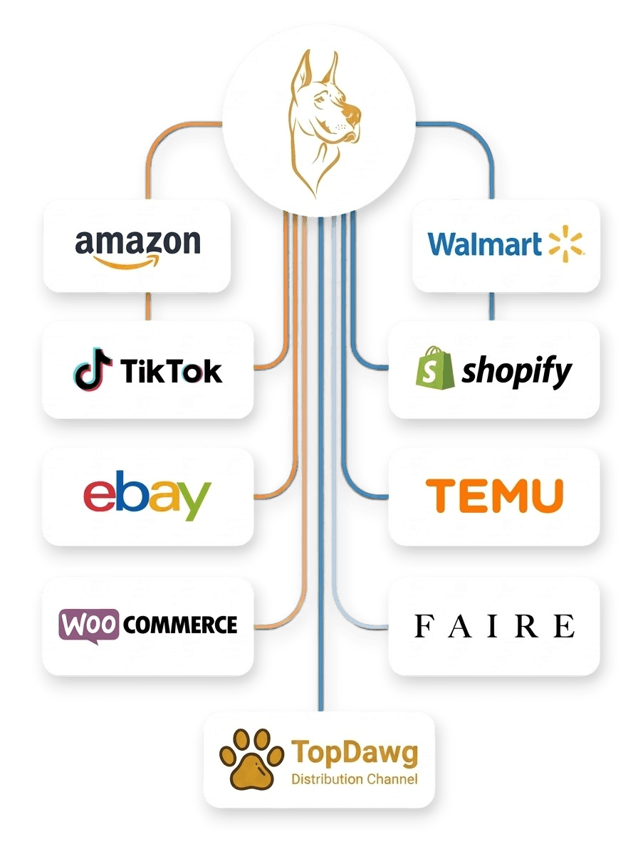 TopDawg – Wholesale Products for Dropshipping Retailers