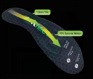 AIRfeet RELIEF O2 Insoles