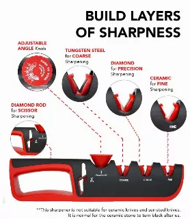 All Father Adjustable Knife Sharpener