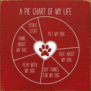 A Pie Chart Of My Life: Pet My Dog, Talk About My Dog...