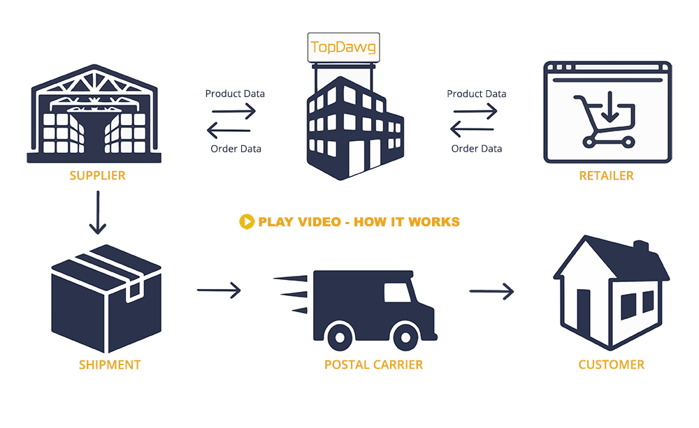 Play Video - How It Works