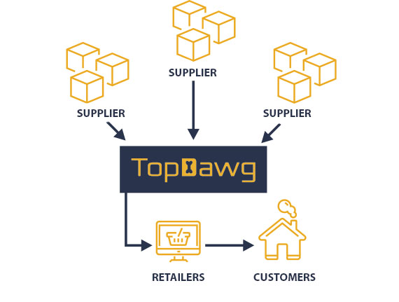 how it works chart